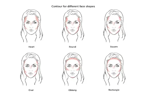 The importance of face shape in contouring_Arbelle