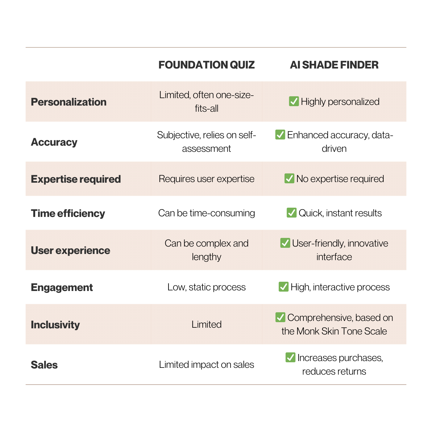 foundation quiz vs AI shade finder_an overview_Arbelle