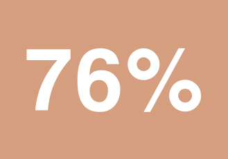 Beauty industry statistics