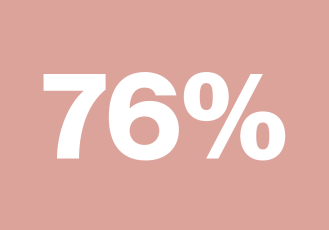 Beauty trends statistics