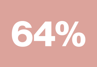 Beauty trends statistics
