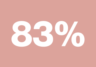 Beauty trends statistics