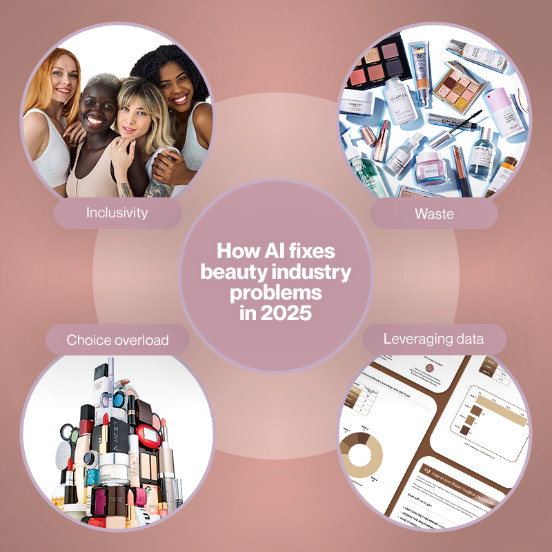 biggest beauty industry problems_how ai fixes them_arbelle