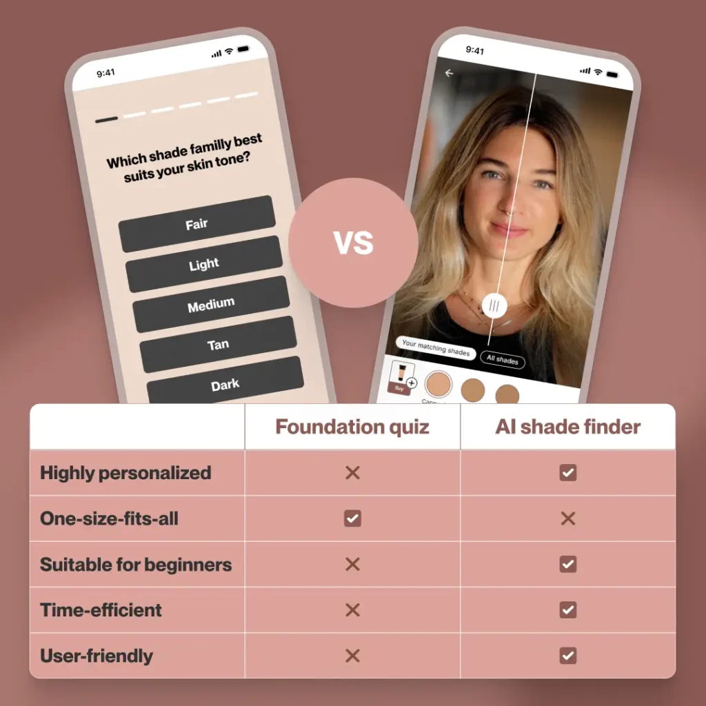 foundation quiz vs shade finder_arbelle
